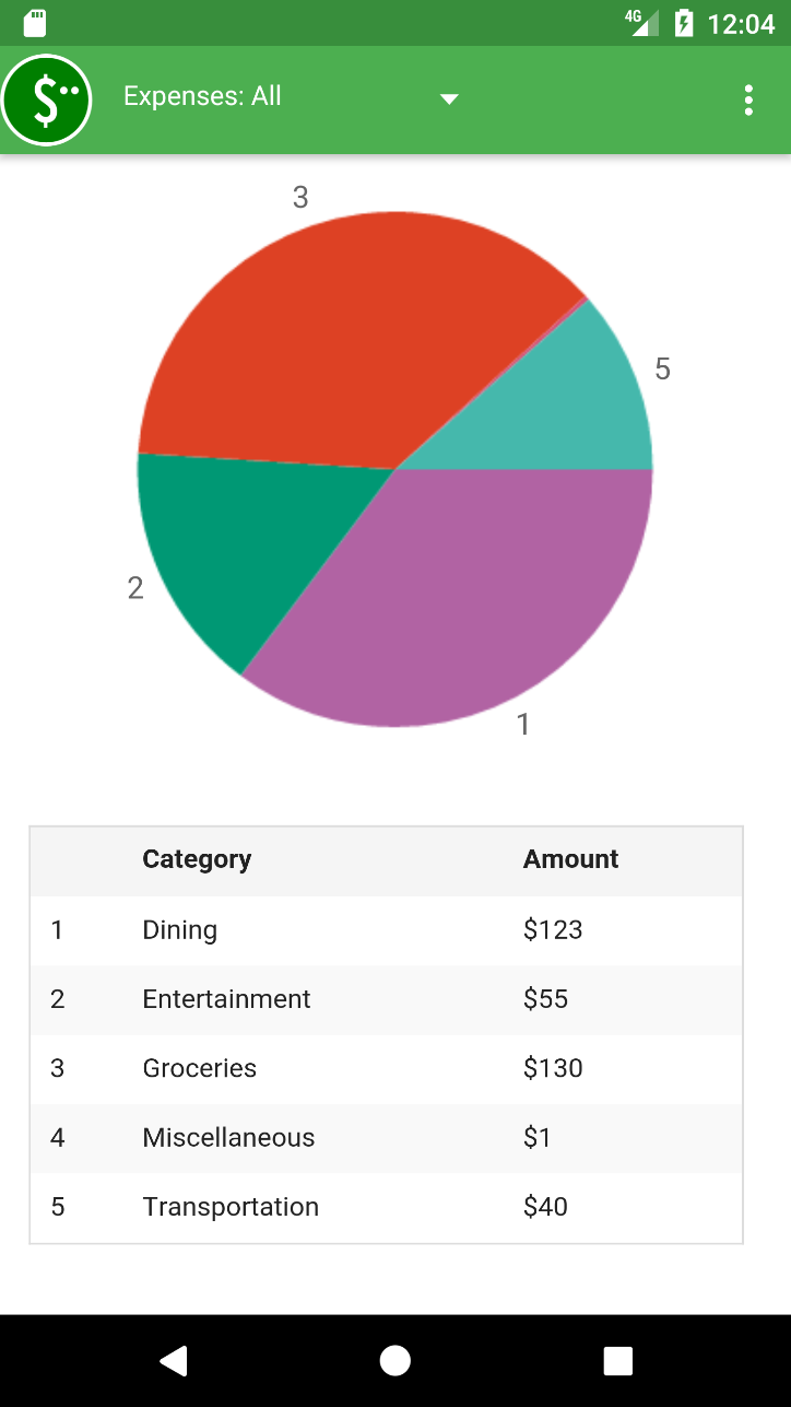 cash flow pie chart